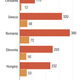 Image for article titled Bicycles are outselling cars in Europe and that might not be just a blip